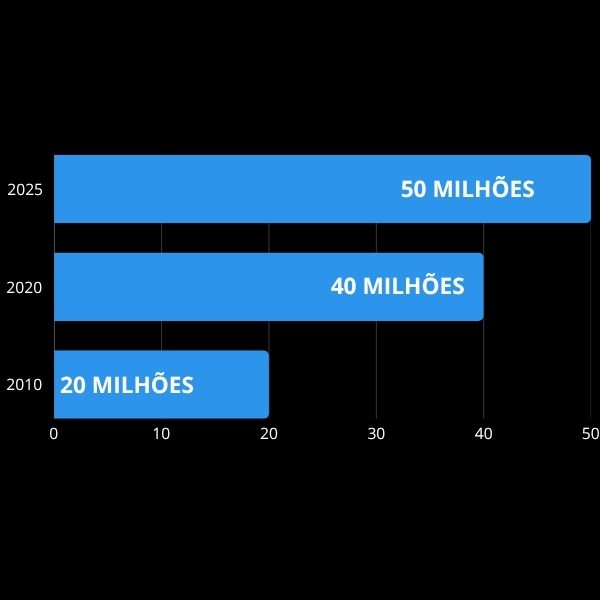 grafico para o Curso Conserto de Panela de Pressão Elétrica